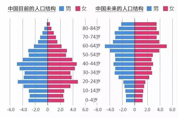 中国老龄化会对世界经济造成巨大冲击