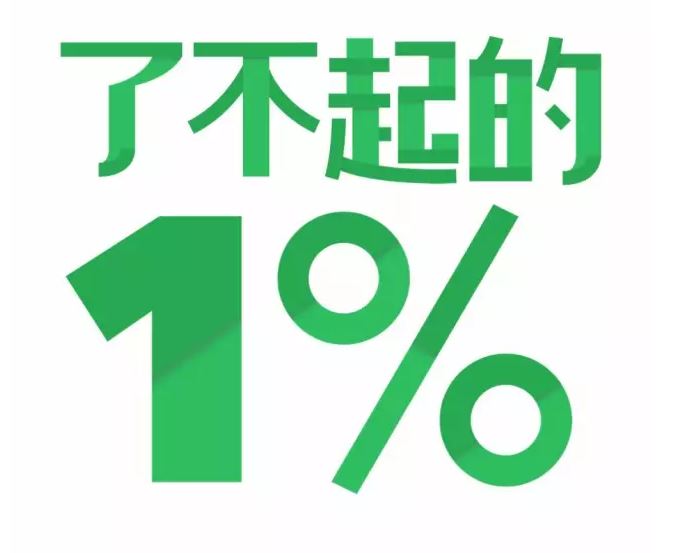 1%ʱ䣬100%Ĺ